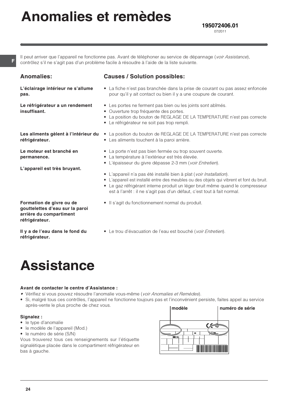 Assistance, Anomalies et remèdes, Anomalies | Causes / solution possibles | Indesit IN SZ 2311 User Manual | Page 24 / 40