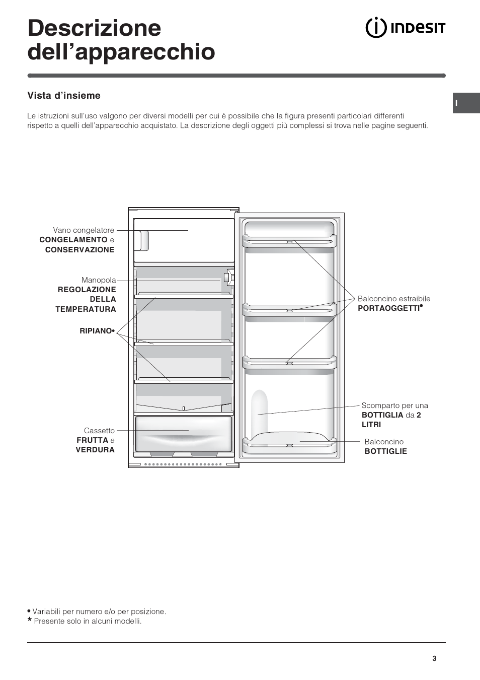 Descrizione dellapparecchio | Indesit IN SZ 2311 User Manual | Page 3 / 40
