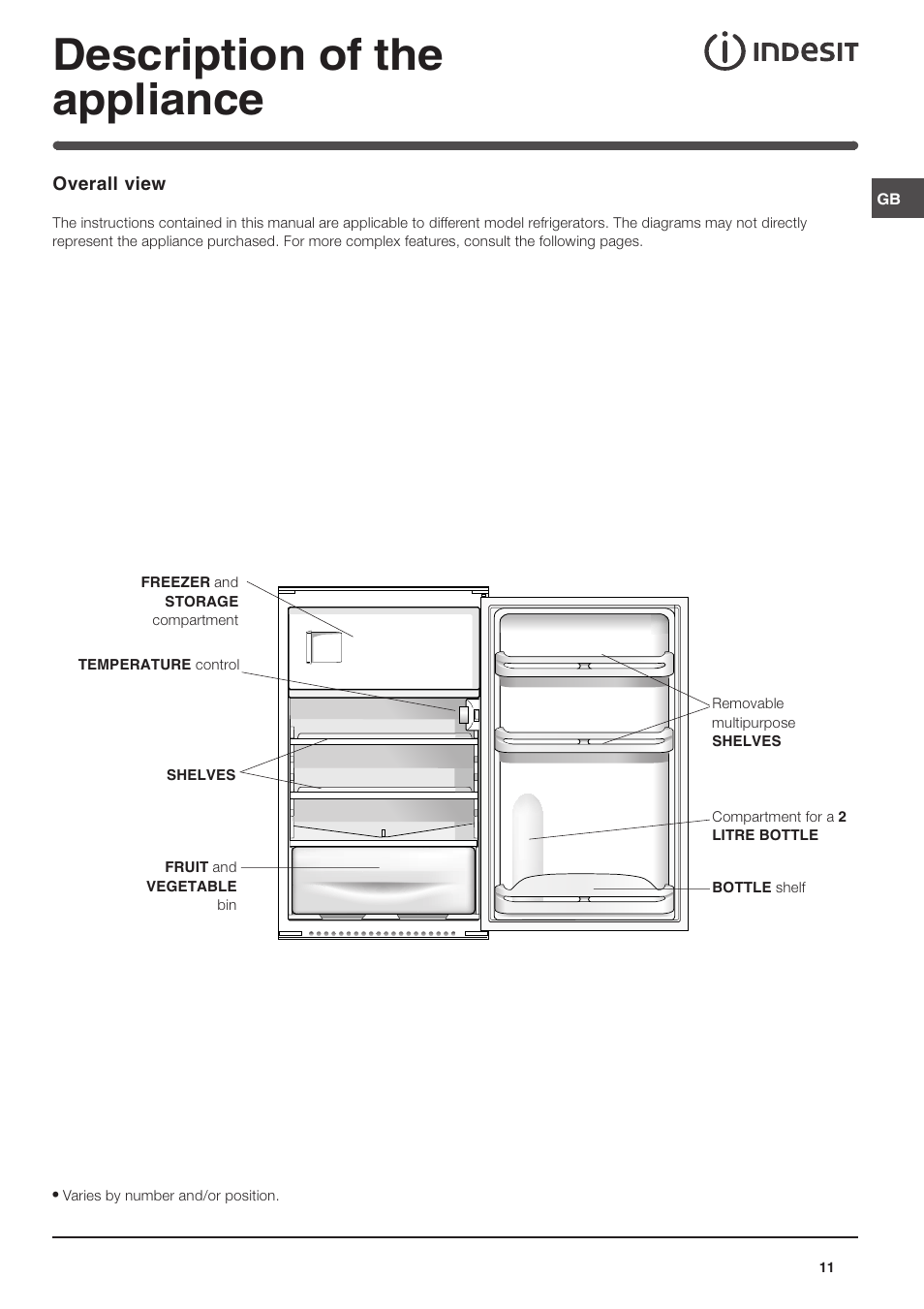 Description of the appliance | Indesit IN SZ 1611 User Manual | Page 11 / 32