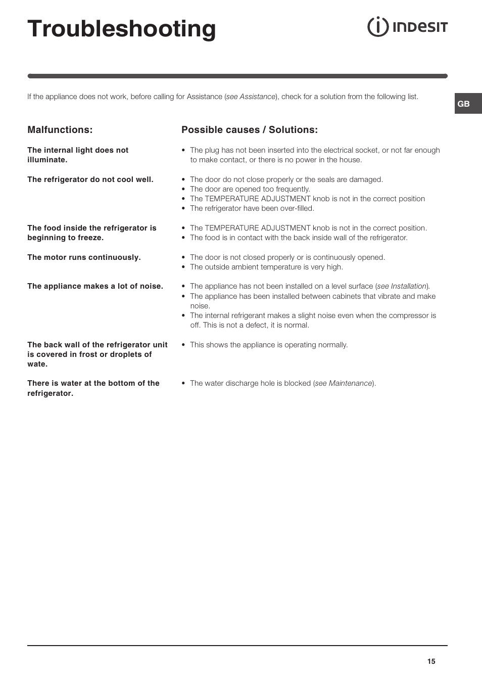 Troubleshooting | Indesit IN SZ 1611 User Manual | Page 15 / 32