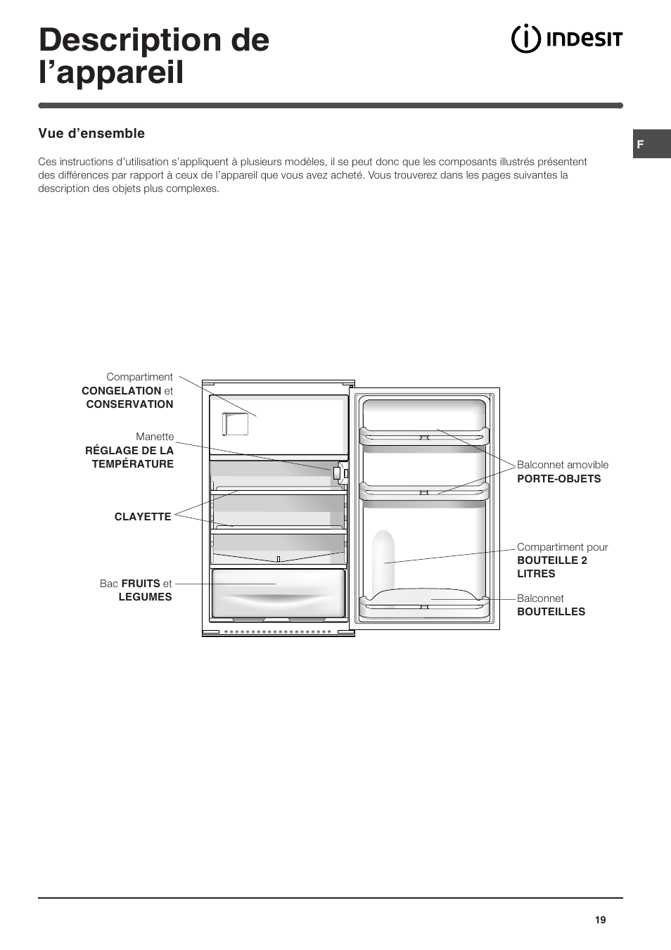 Description de lappareil | Indesit IN SZ 1611 User Manual | Page 19 / 32
