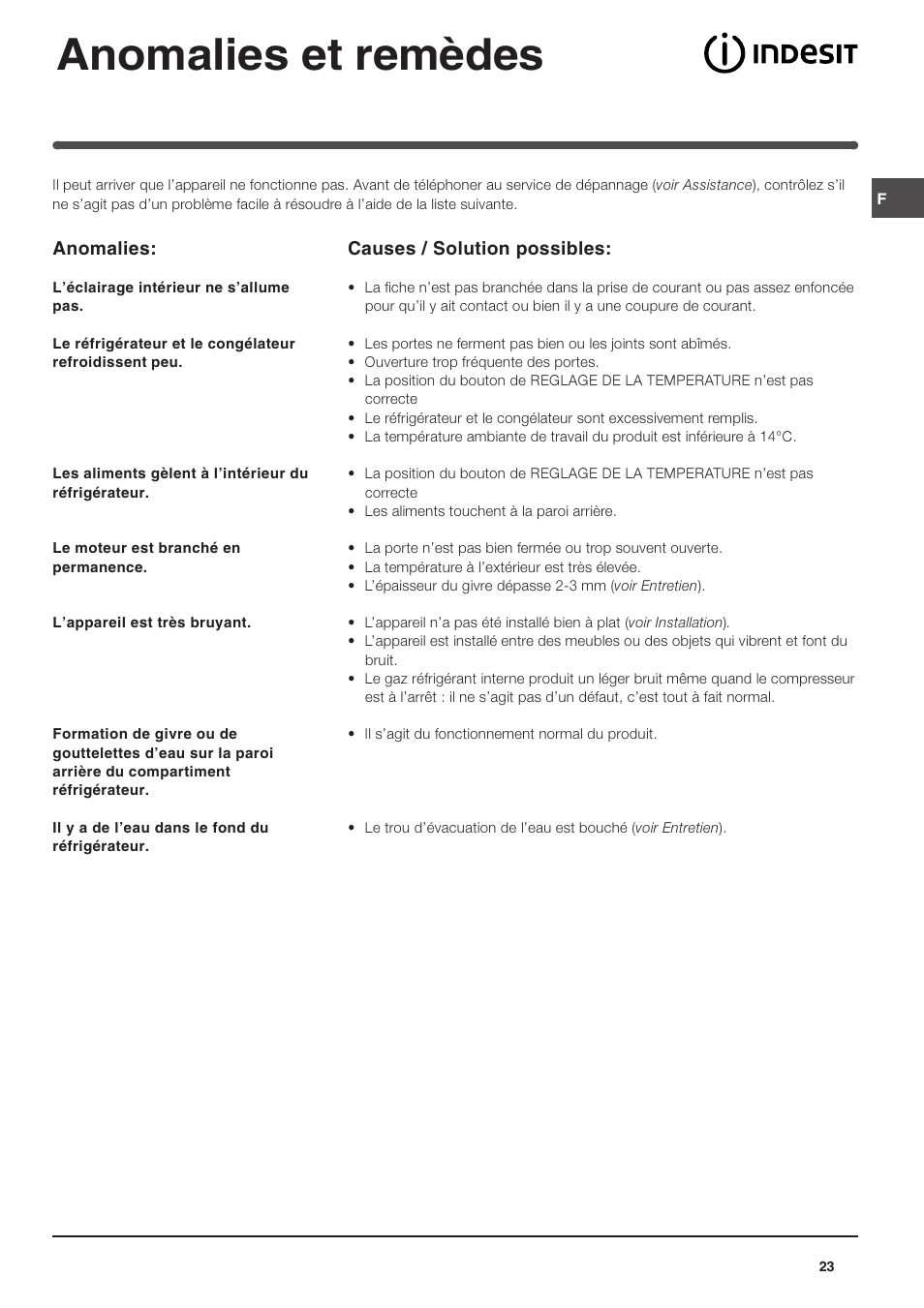 Anomalies et remèdes | Indesit IN SZ 1611 User Manual | Page 23 / 32