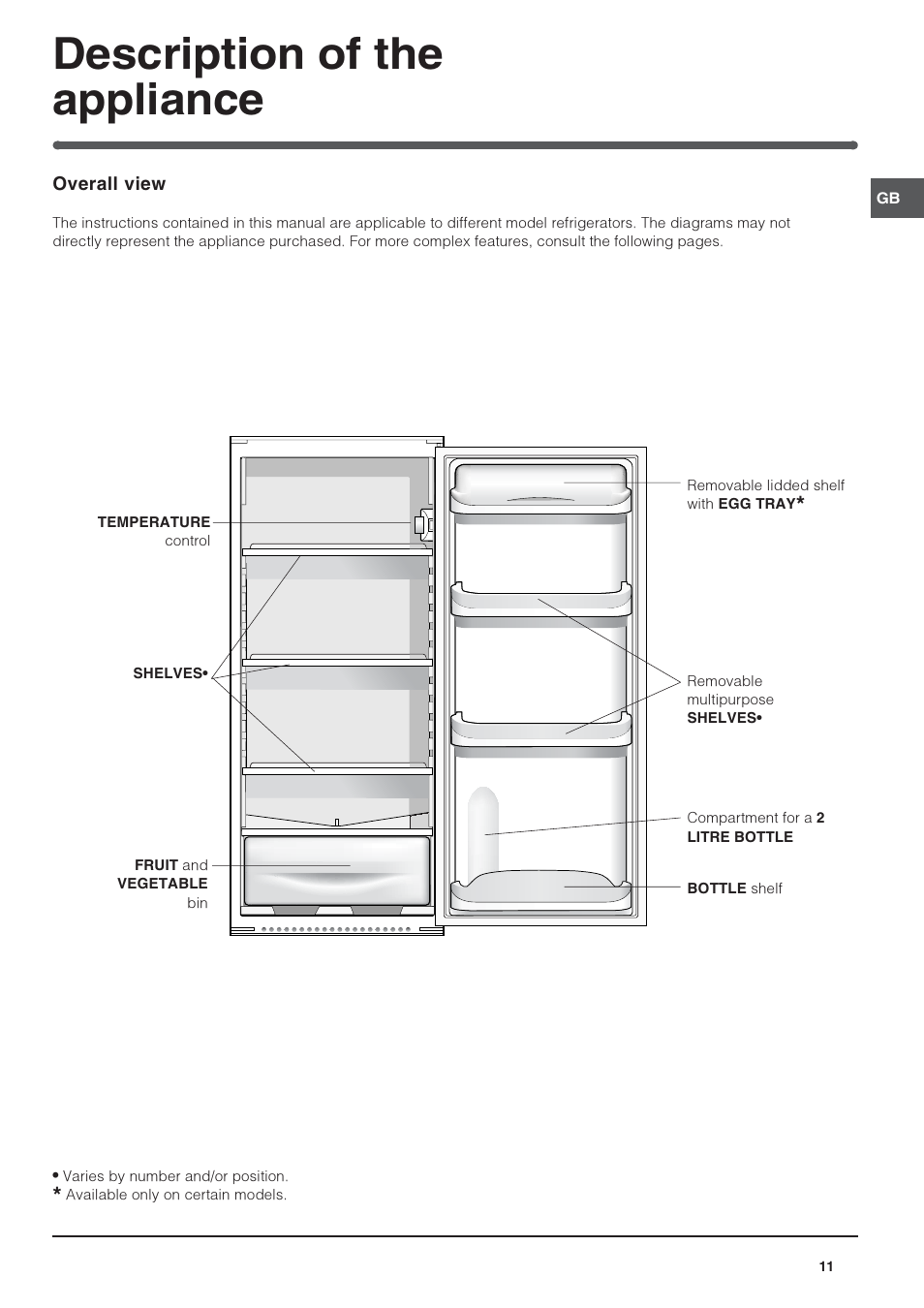 Description of the appliance | Indesit IN S 2311 User Manual | Page 11 / 48