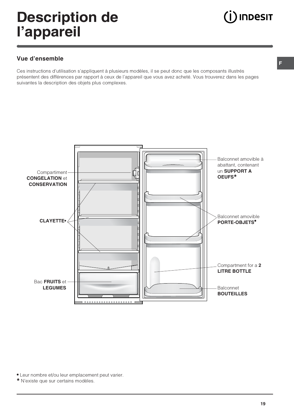 Description de lappareil | Indesit IN S 2311 User Manual | Page 19 / 48