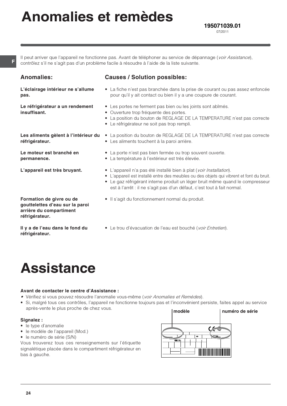 Assistance, Anomalies et remèdes, Anomalies | Causes / solution possibles | Indesit IN S 2311 User Manual | Page 24 / 48