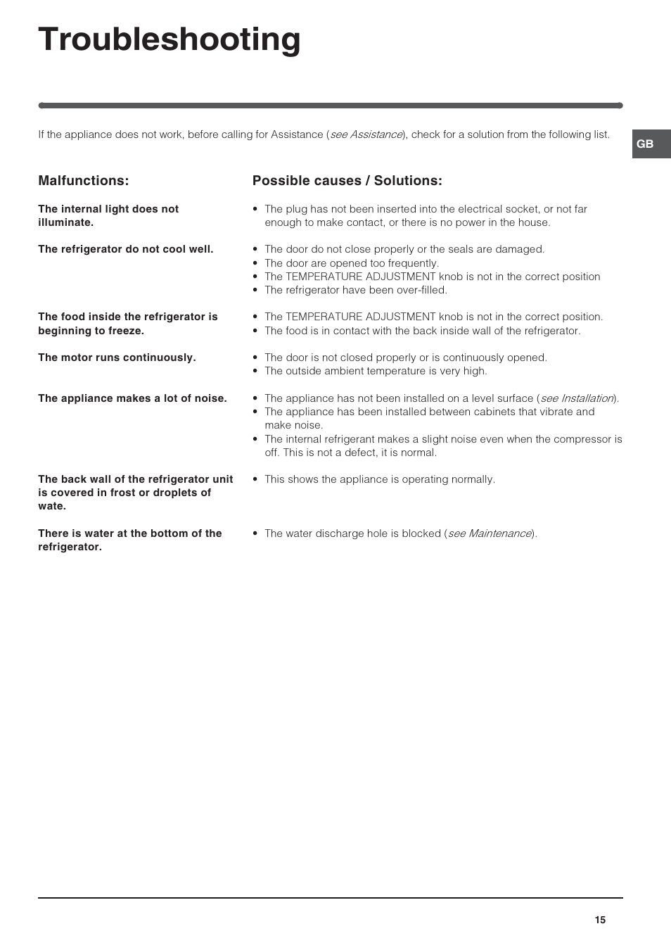 Troubleshooting | Indesit IN S 1611 User Manual | Page 15 / 56