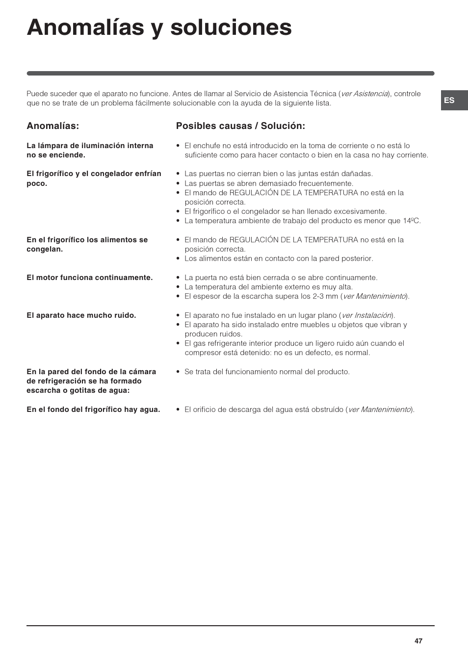 Anomalías y soluciones | Indesit IN S 1611 User Manual | Page 47 / 56