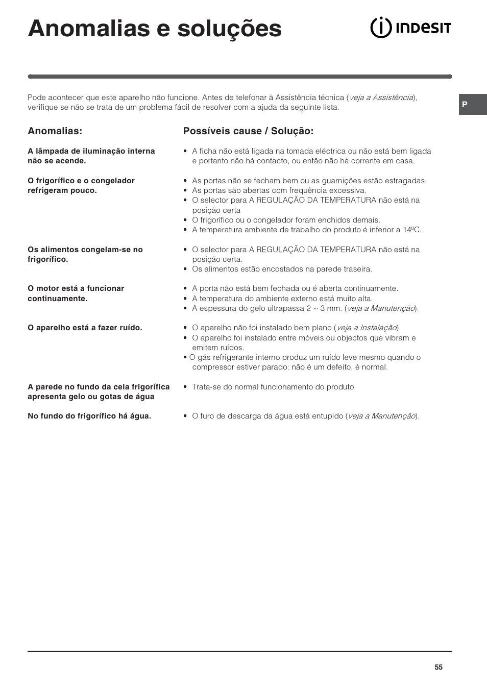 Anomalias e soluções | Indesit IN S 1611 User Manual | Page 55 / 56