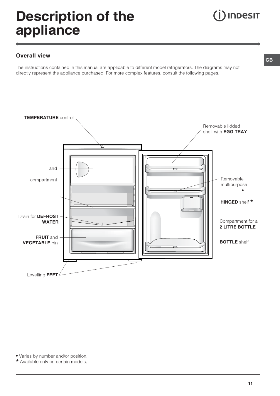 Description of the appliance | Indesit TFAA 1 G User Manual | Page 11 / 48