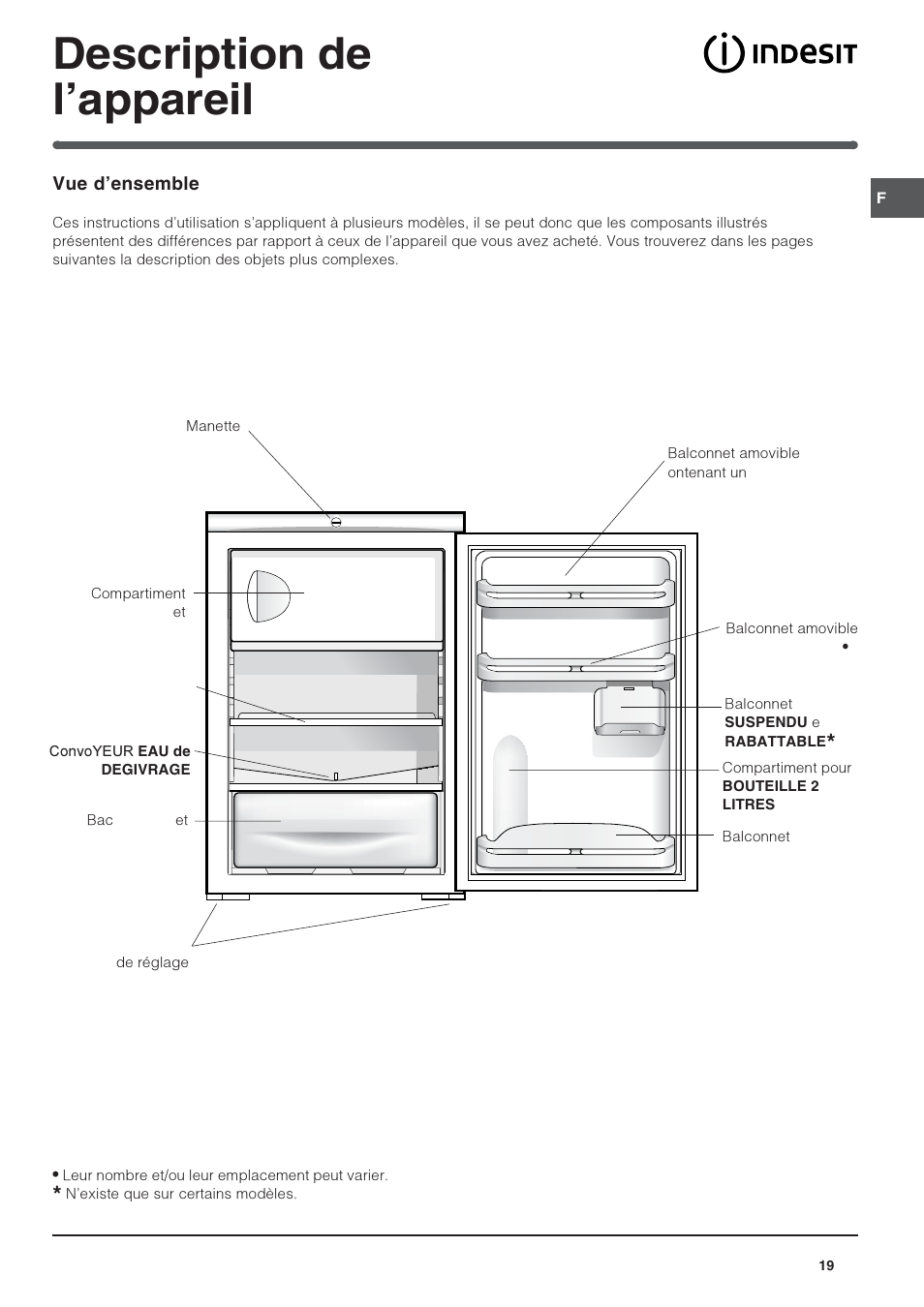 Description de lappareil | Indesit TFAA 1 G User Manual | Page 19 / 48