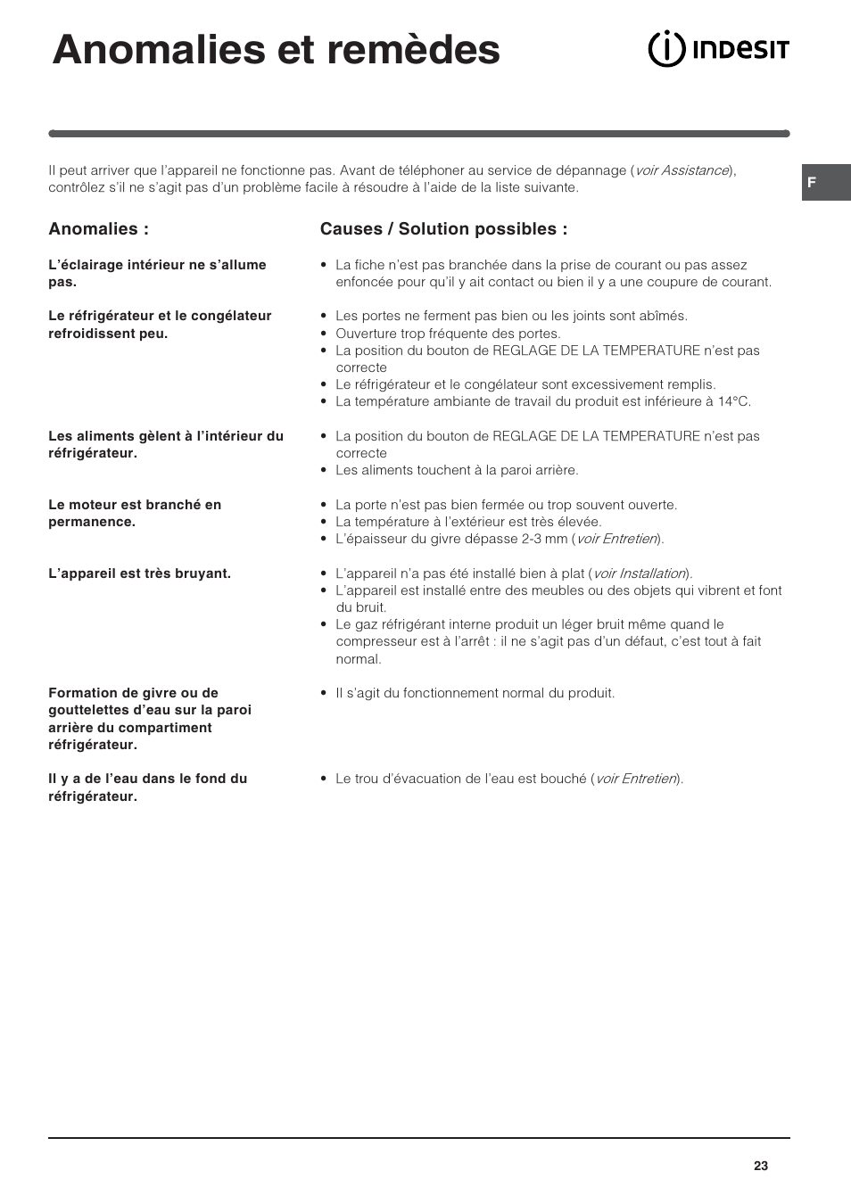 Anomalies et remèdes | Indesit TFAA 1 G User Manual | Page 23 / 48