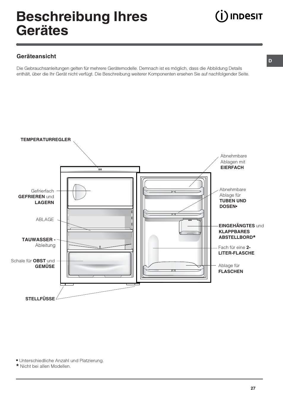 Beschreibung ihres gerätes | Indesit TFAA 1 G User Manual | Page 27 / 48