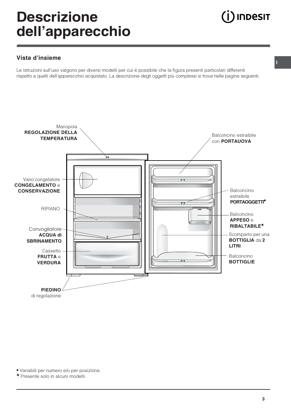 Descrizione dellapparecchio | Indesit TFAA 1 G User Manual | Page 3 / 48