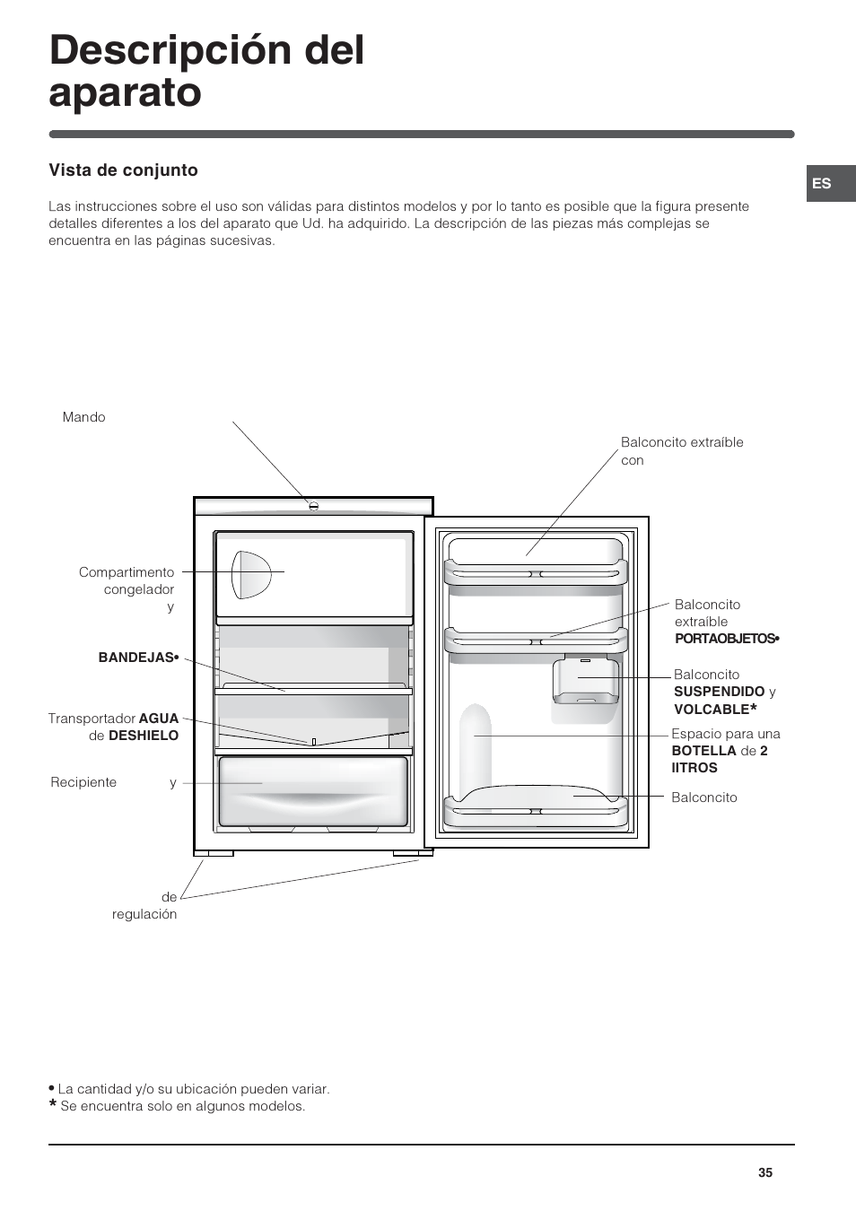 Descripción del aparato | Indesit TFAA 1 G User Manual | Page 35 / 48