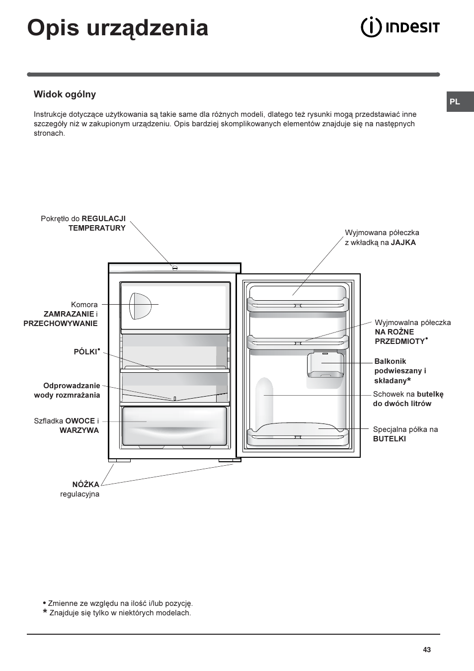 Opis urz¹dzenia | Indesit TFAA 1 G User Manual | Page 43 / 48