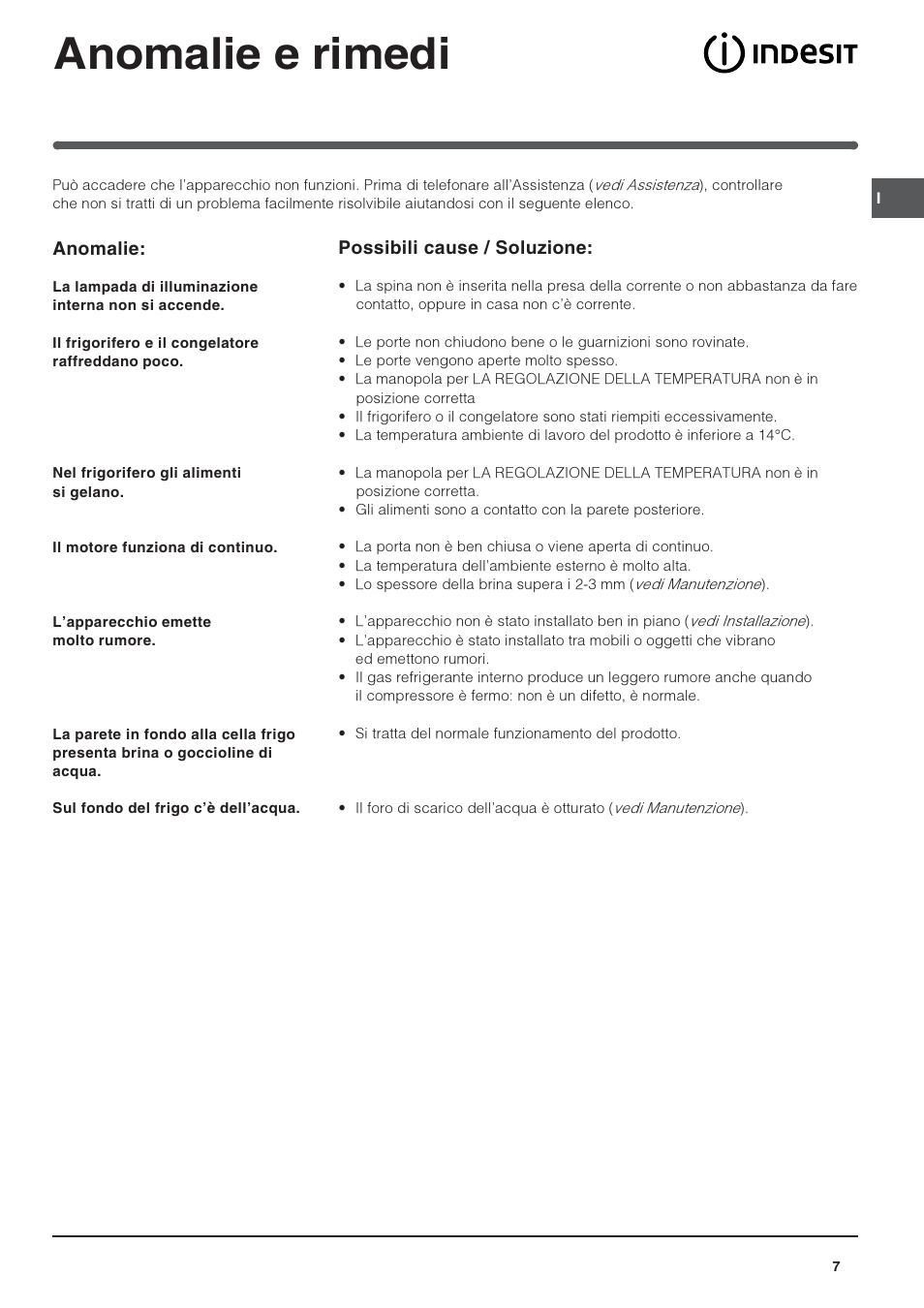 Anomalie e rimedi | Indesit TFAA 1 G User Manual | Page 7 / 48