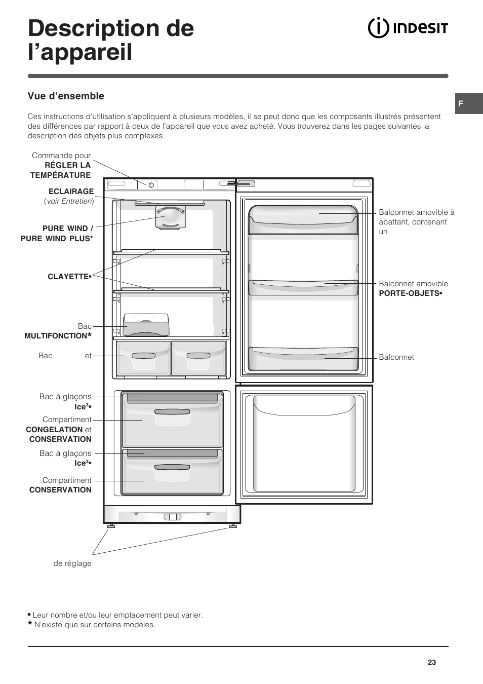 Description de l’appareil | Indesit BAAN 10 User Manual | Page 23 / 72