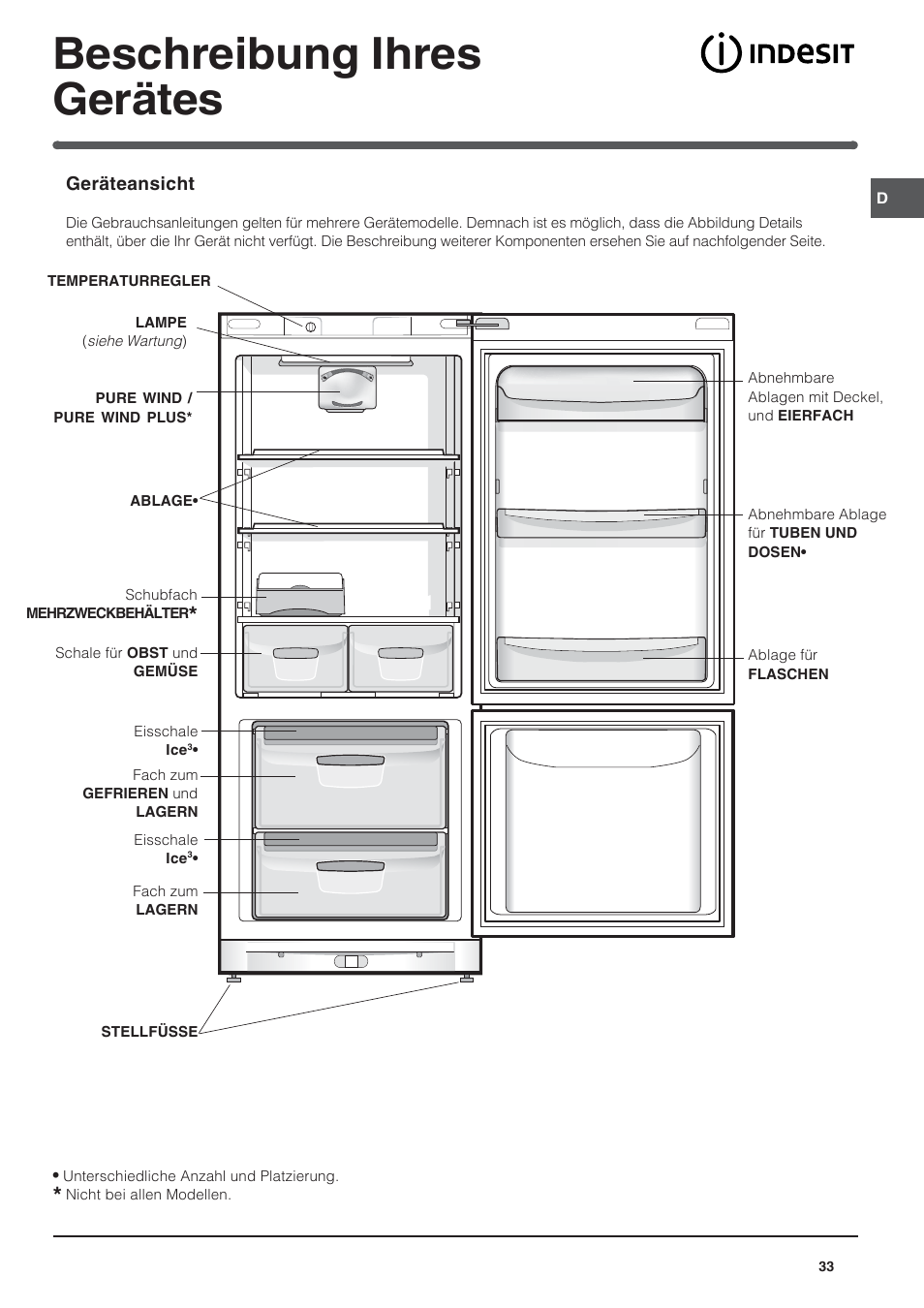 Beschreibung ihres gerätes | Indesit BAAN 10 User Manual | Page 33 / 72