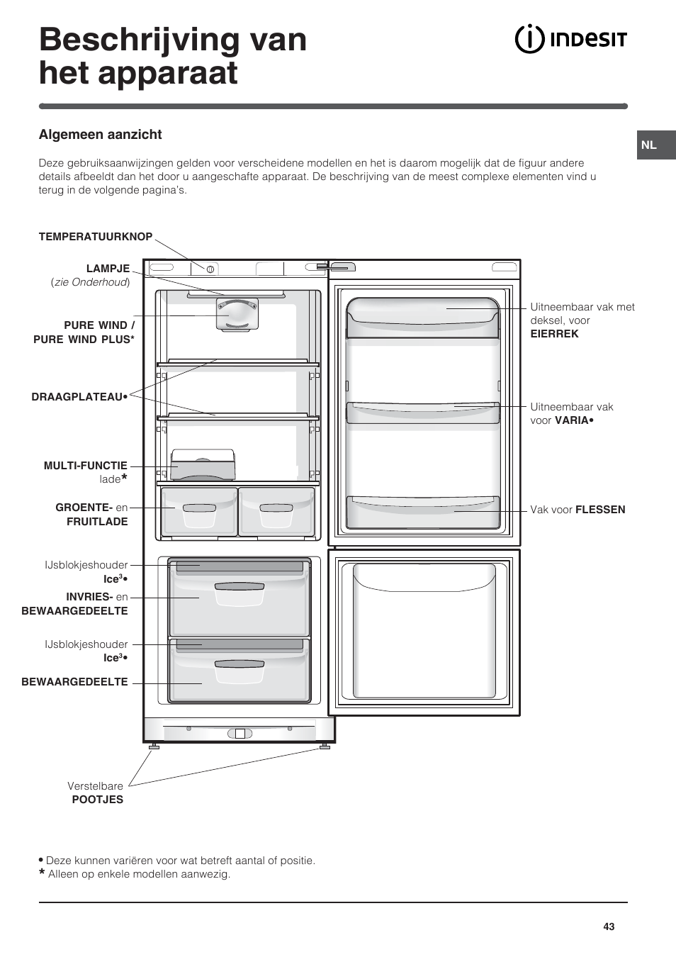 Beschrijving van het apparaat | Indesit BAAN 10 User Manual | Page 43 / 72
