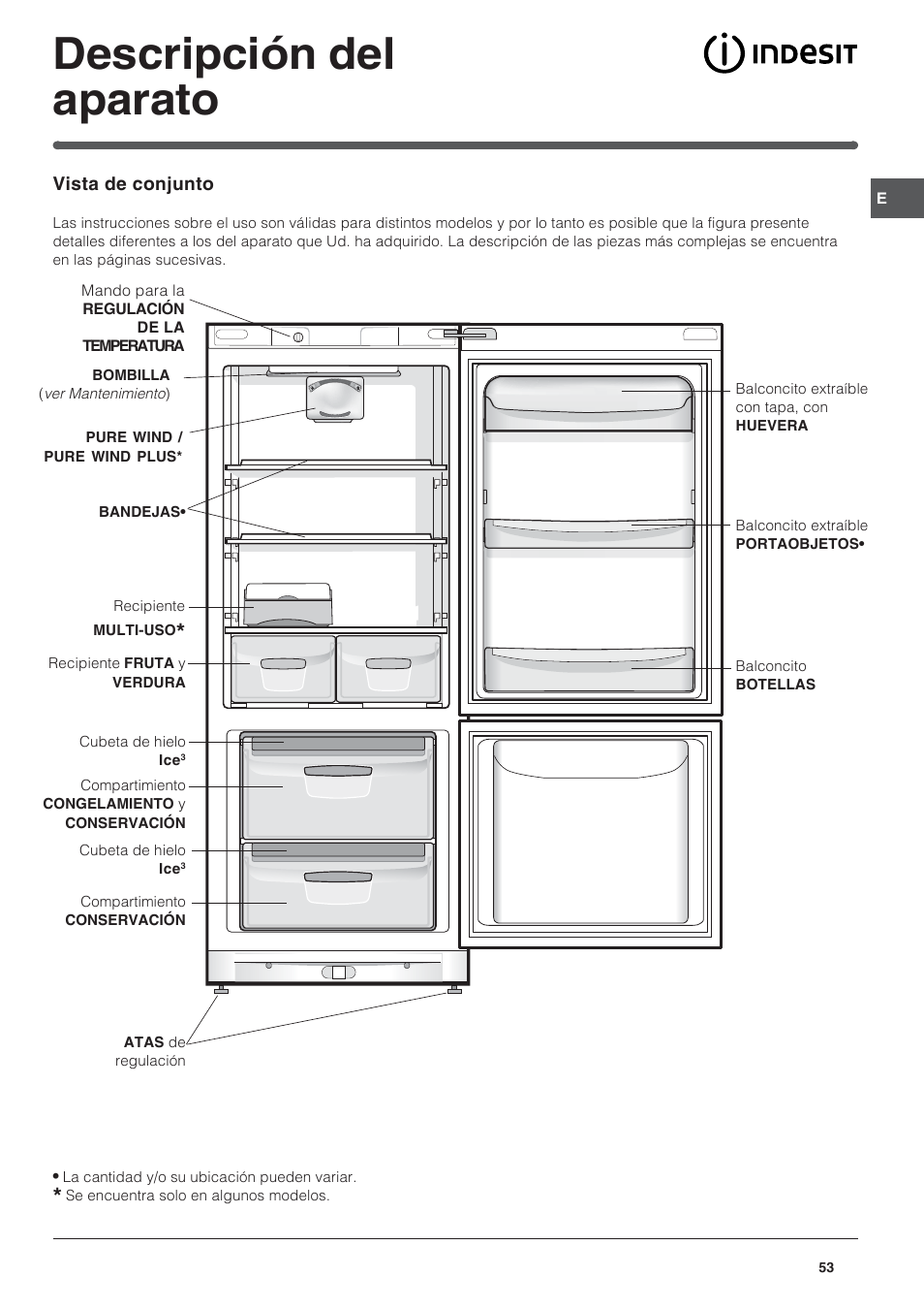 Descripción del aparato | Indesit BAAN 10 User Manual | Page 53 / 72