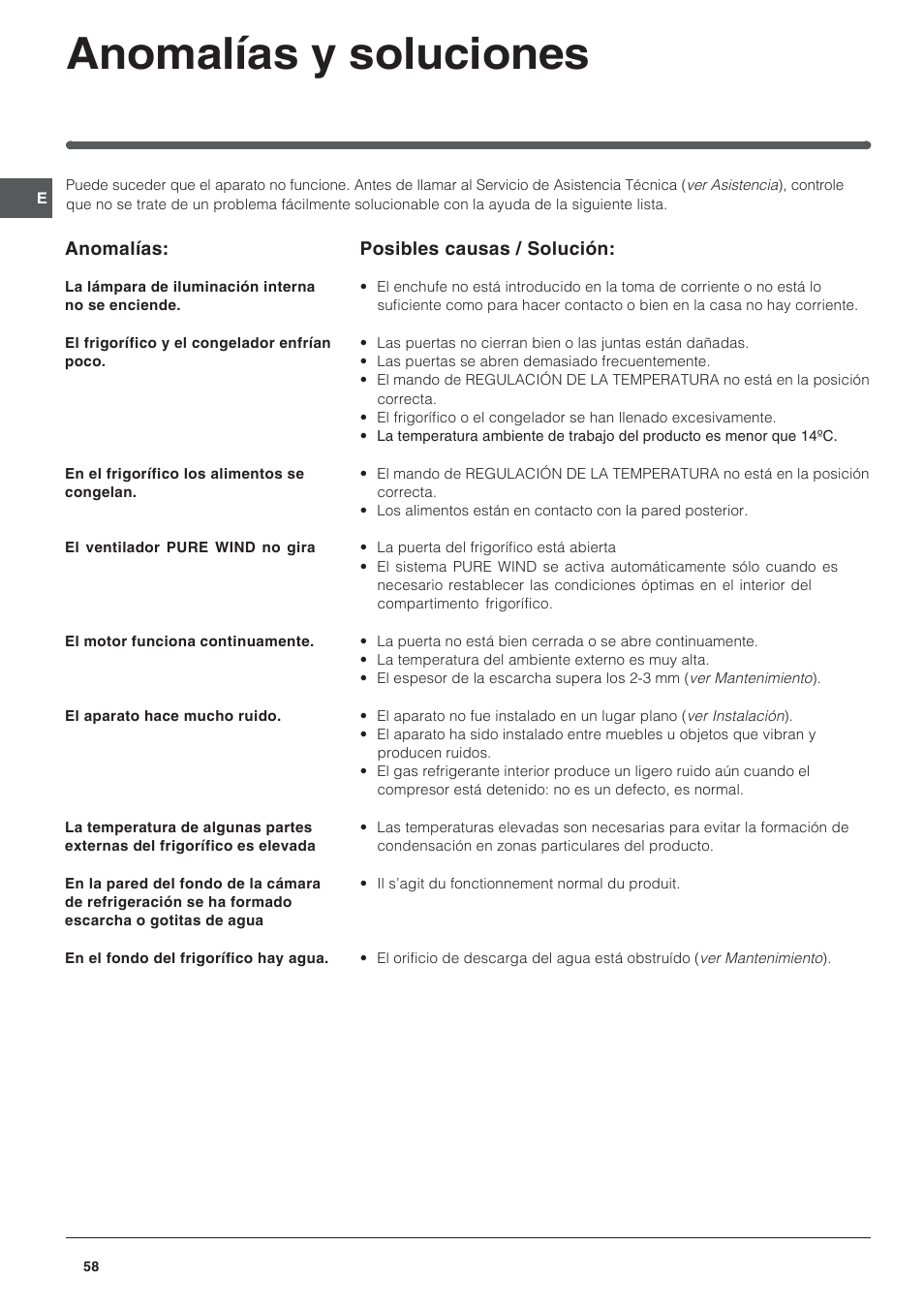 Anomalías y soluciones | Indesit BAAN 10 User Manual | Page 58 / 72