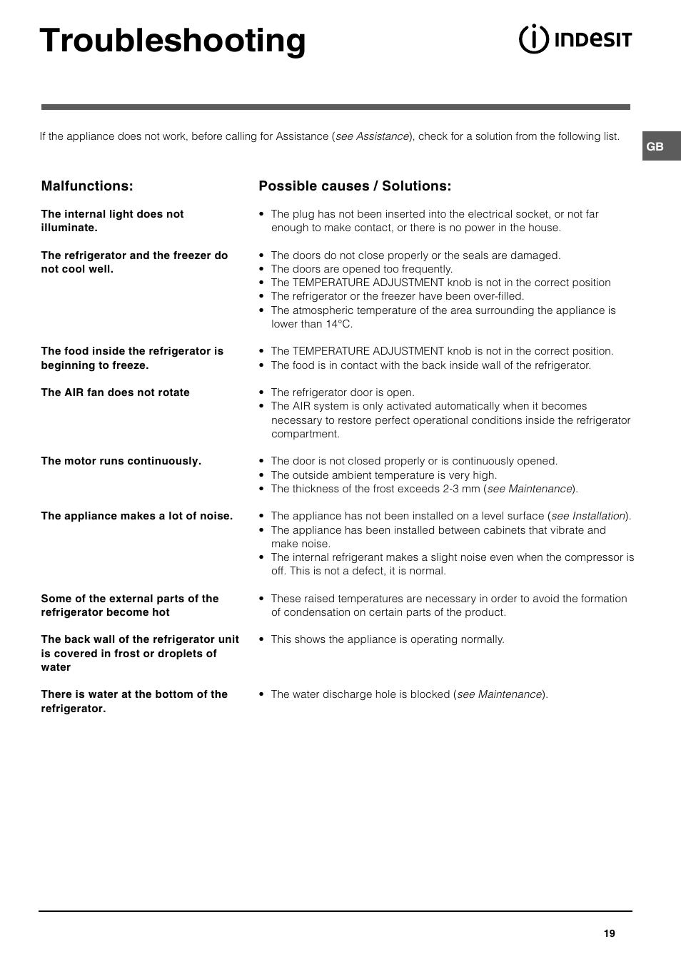 Troubleshooting | Indesit BAAN 12 User Manual | Page 19 / 72