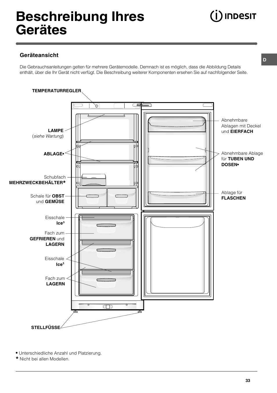 Beschreibung ihres gerätes | Indesit BAAN 12 User Manual | Page 33 / 72