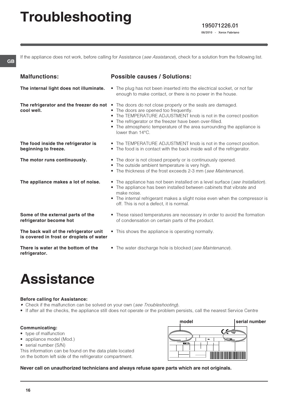 Assistance, Troubleshooting, Malfunctions | Possible causes / solutions | Indesit BAAAN 10 User Manual | Page 16 / 64