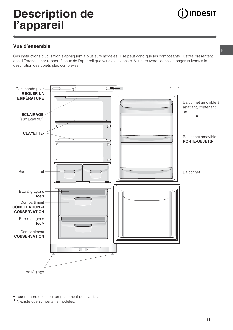 Description de lappareil | Indesit BAAAN 10 User Manual | Page 19 / 64