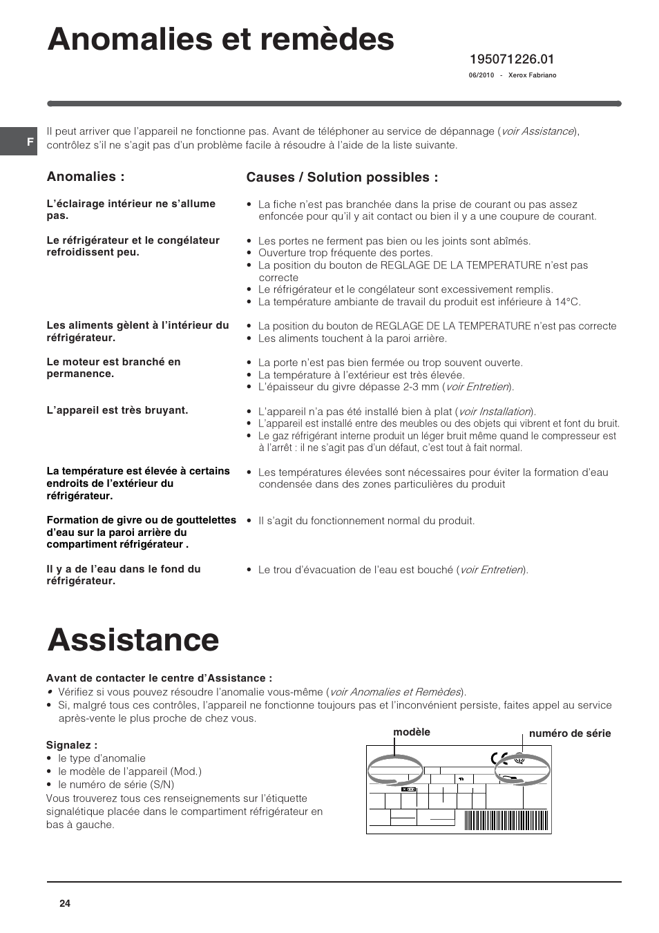 Assistance, Anomalies et remèdes, Anomalies | Causes / solution possibles | Indesit BAAAN 10 User Manual | Page 24 / 64