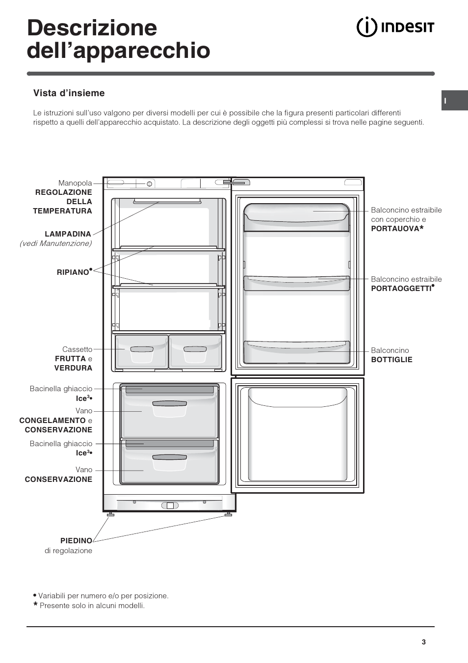 Descrizione dellapparecchio | Indesit BAAAN 10 User Manual | Page 3 / 64