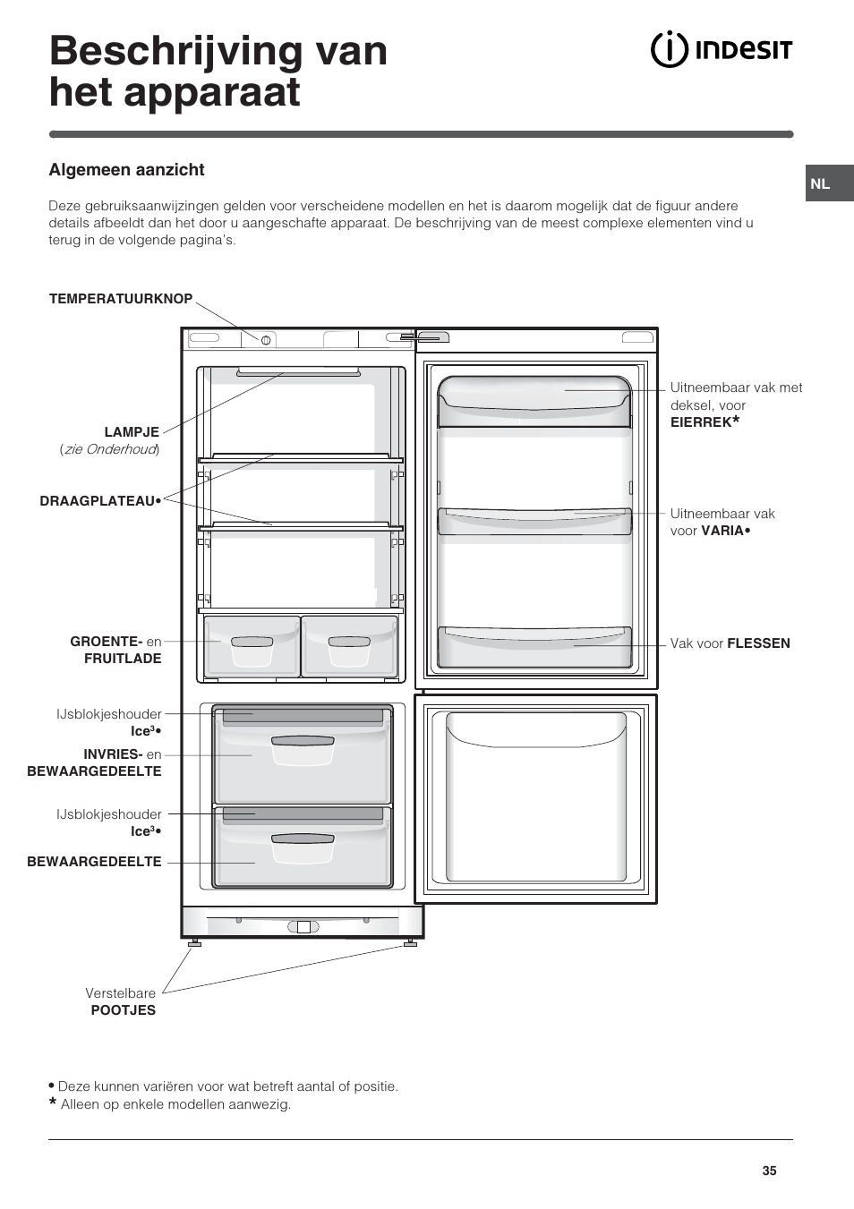 Beschrijving van het apparaat | Indesit BAAAN 10 User Manual | Page 35 / 64