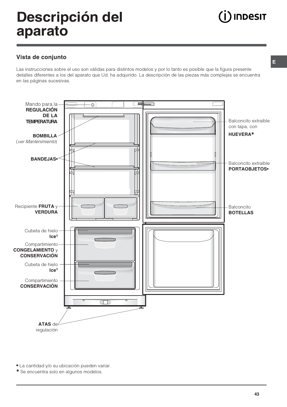 Descripción del aparato | Indesit BAAAN 10 User Manual | Page 43 / 64