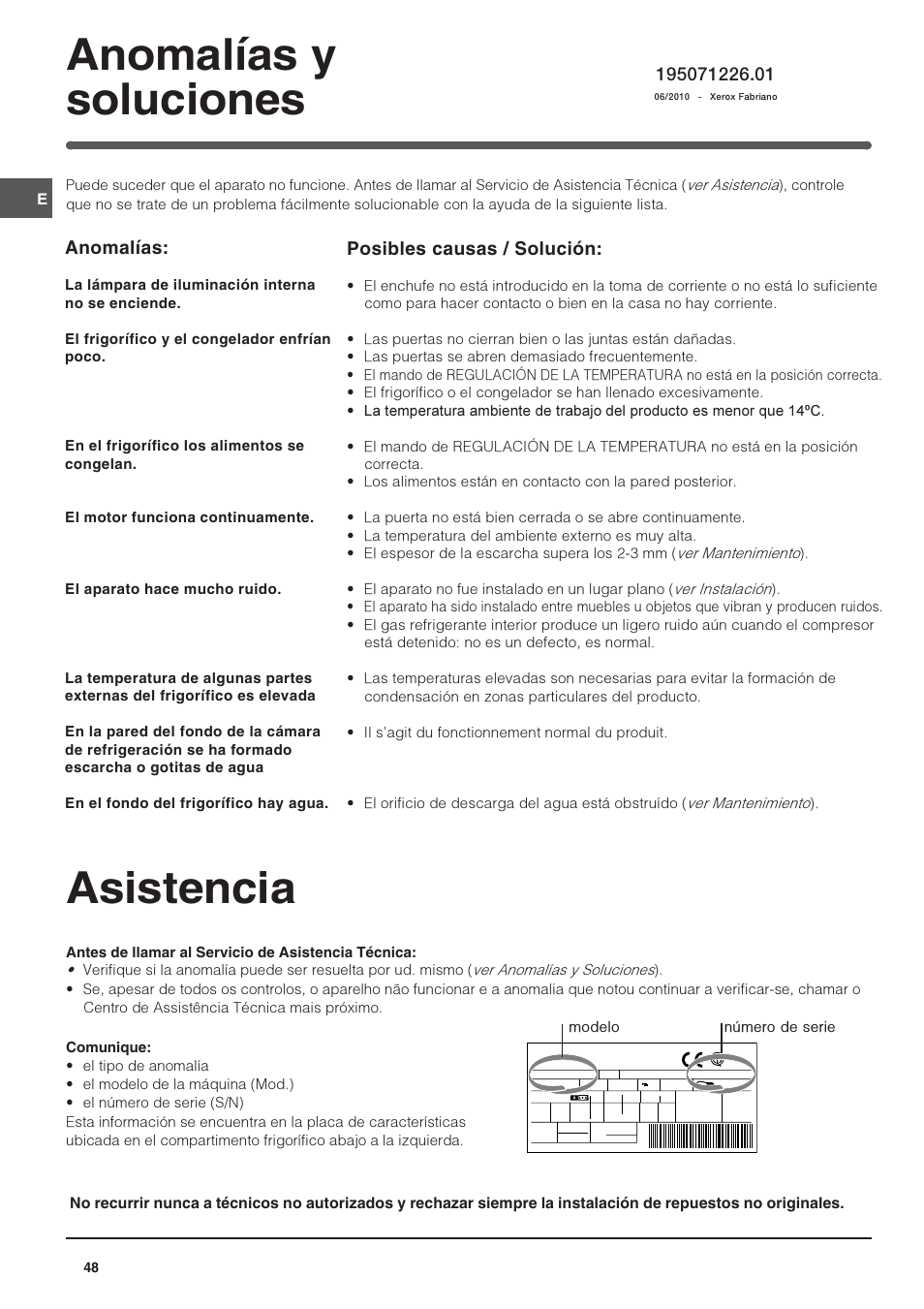 Asistencia, Anomalías y soluciones, Anomalías | Posibles causas / solución | Indesit BAAAN 10 User Manual | Page 48 / 64