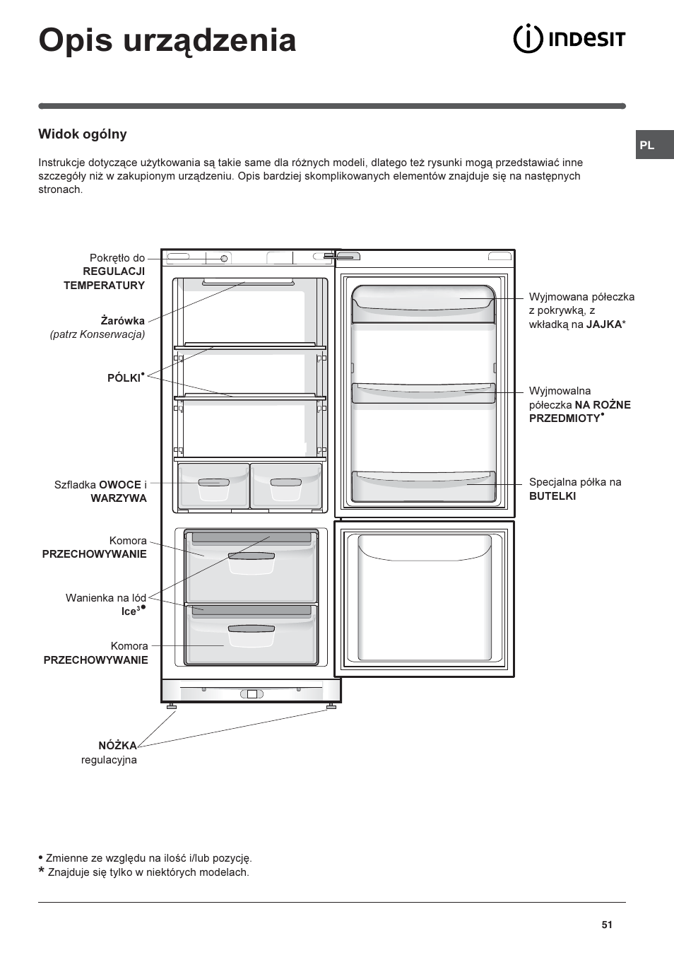 Opis urz¹dzenia | Indesit BAAAN 10 User Manual | Page 51 / 64