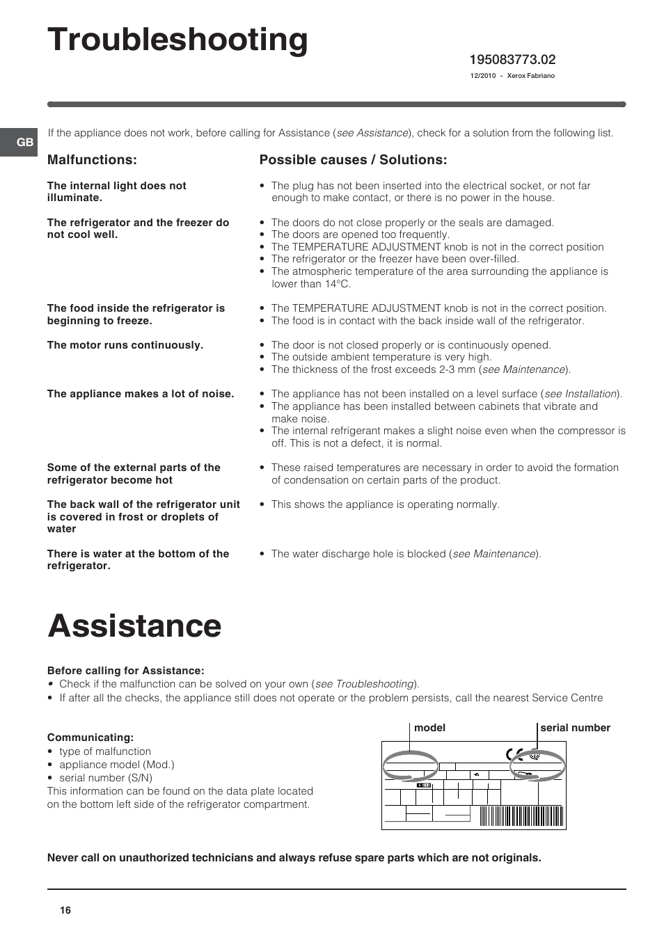 Assistance, Troubleshooting, Malfunctions | Possible causes / solutions | Indesit BAAAN 12 User Manual | Page 16 / 72