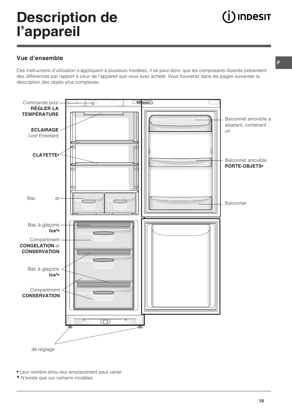 Description de l’appareil | Indesit BAAAN 12 User Manual | Page 19 / 72