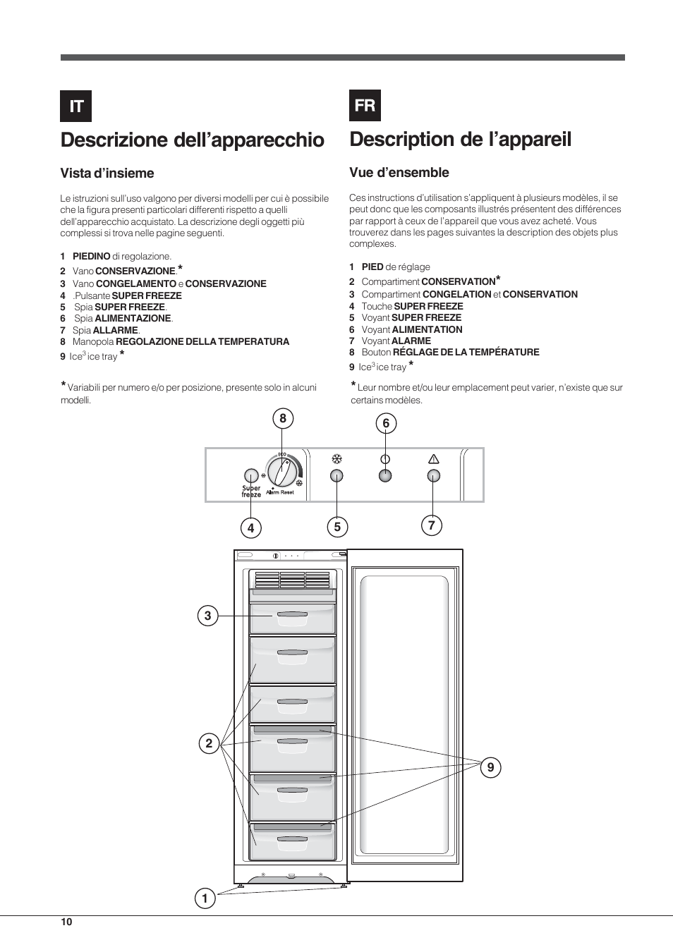 Description de l’appareil, Descrizione dell’apparecchio, Vue d’ensemble | Vista d’insieme | Indesit UIAA 12 F User Manual | Page 10 / 48