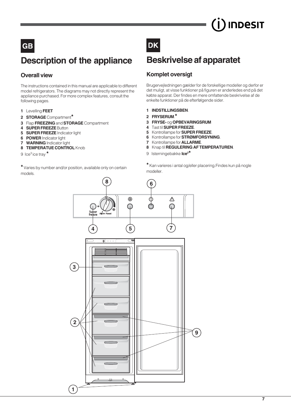 Description of the appliance, Beskrivelse af apparatet, Overall view | Komplet oversigt | Indesit UIAA 12 F User Manual | Page 7 / 48