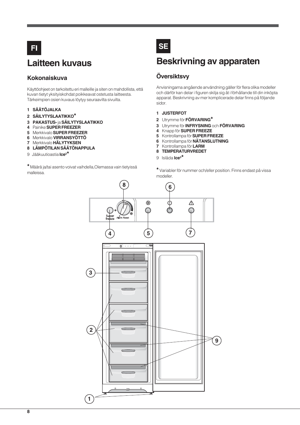 Beskrivning av apparaten, Laitteen kuvaus, Översiktsvy | Kokonaiskuva | Indesit UIAA 12 F User Manual | Page 8 / 48