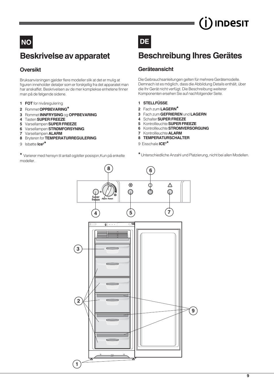 Beskrivelse av apparatet, Beschreibung ihres gerätes, Oversikt | Geräteansicht | Indesit UIAA 12 F User Manual | Page 9 / 48