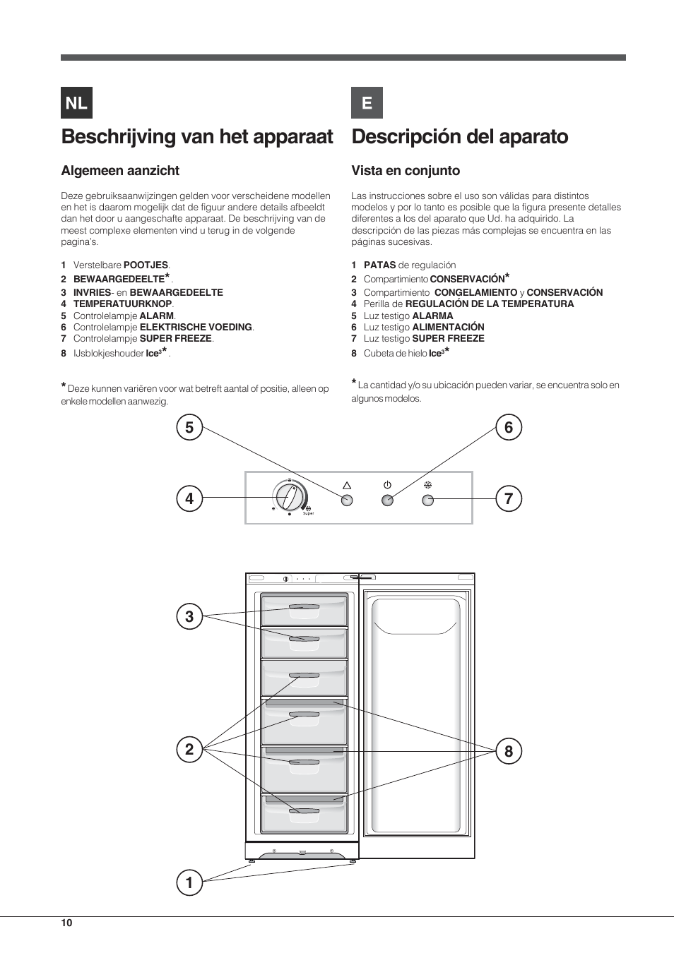 Beschrijving van het apparaat, Descripción del aparato, Algemeen aanzicht | Vista en conjunto | Indesit UIAA 10 User Manual | Page 10 / 60