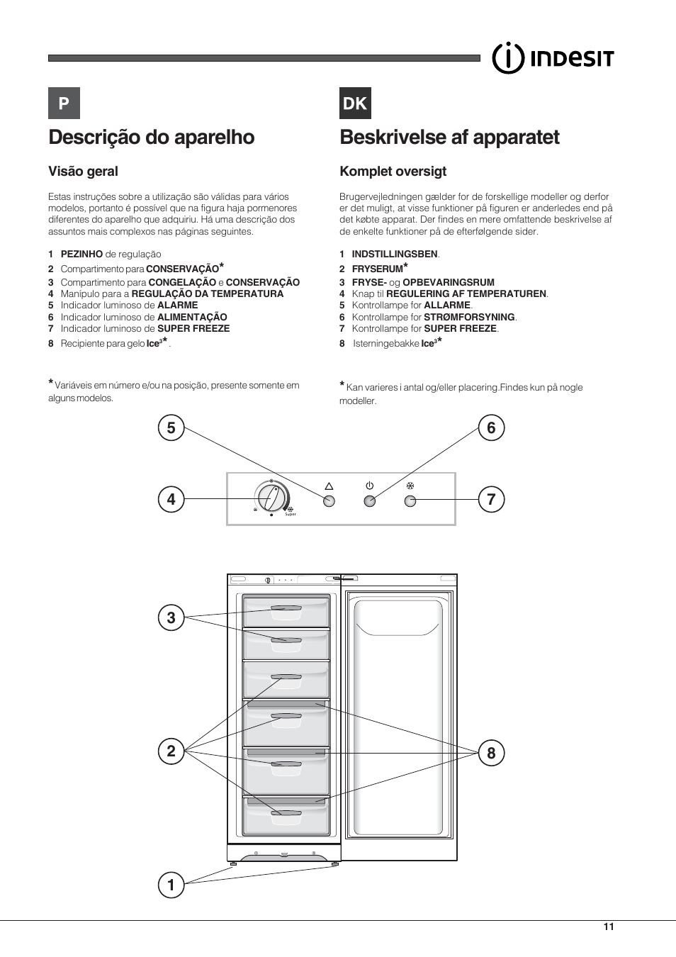 Descrição do aparelho, Beskrivelse af apparatet, Visão geral | Komplet oversigt | Indesit UIAA 10 User Manual | Page 11 / 60