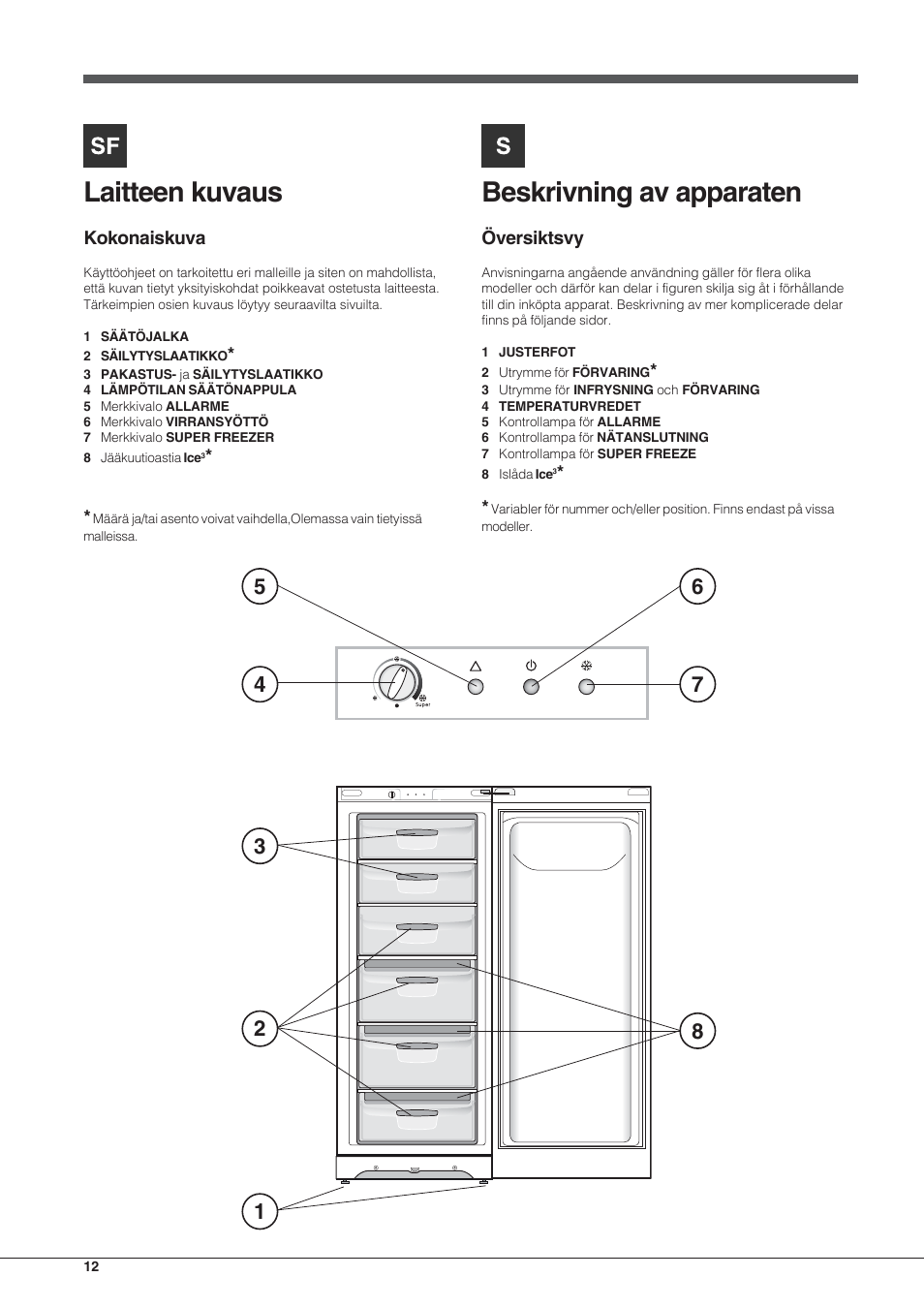 Laitteen kuvaus, Beskrivning av apparaten | Indesit UIAA 10 User Manual | Page 12 / 60