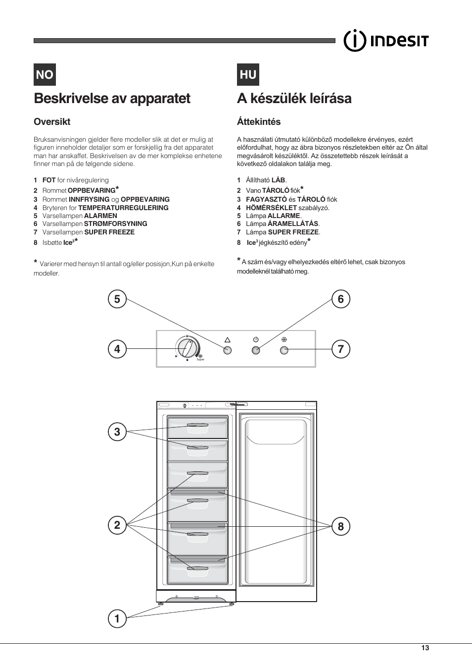 Beskrivelse av apparatet | Indesit UIAA 10 User Manual | Page 13 / 60