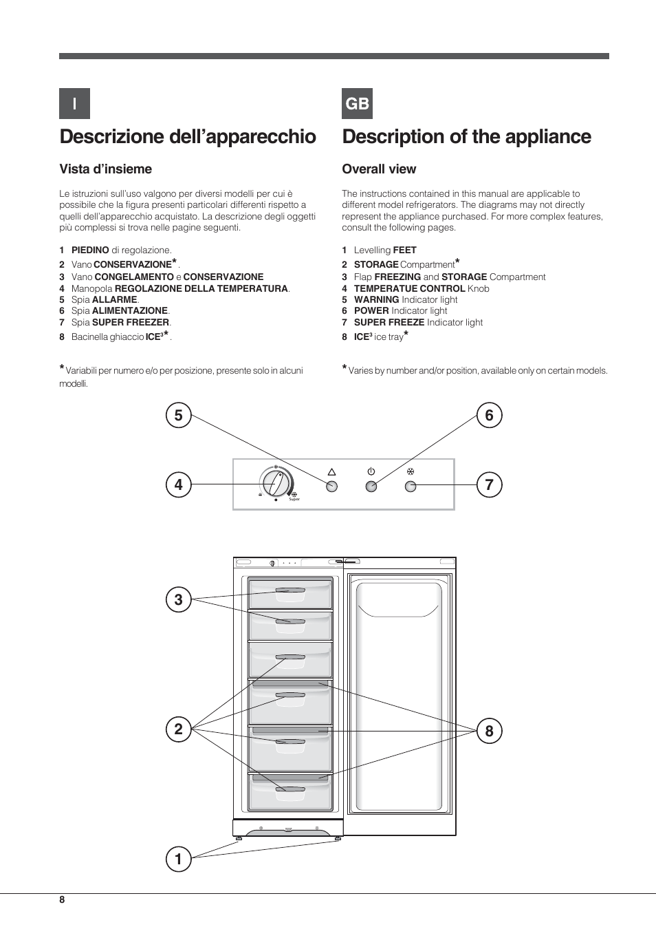 Descrizione dell’apparecchio, Description of the appliance, Vista d’insieme | Overall view | Indesit UIAA 10 User Manual | Page 8 / 60