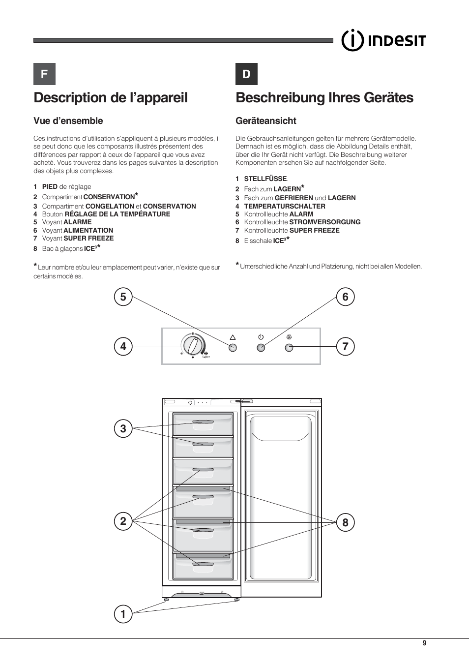 Description de l’appareil, Beschreibung ihres gerätes, Vue d’ensemble | Geräteansicht | Indesit UIAA 10 User Manual | Page 9 / 60