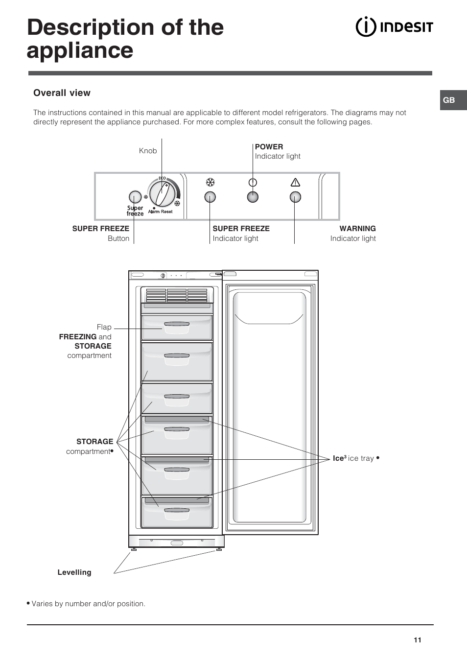 Description of the appliance | Indesit UFAAN 400 NF User Manual | Page 11 / 56