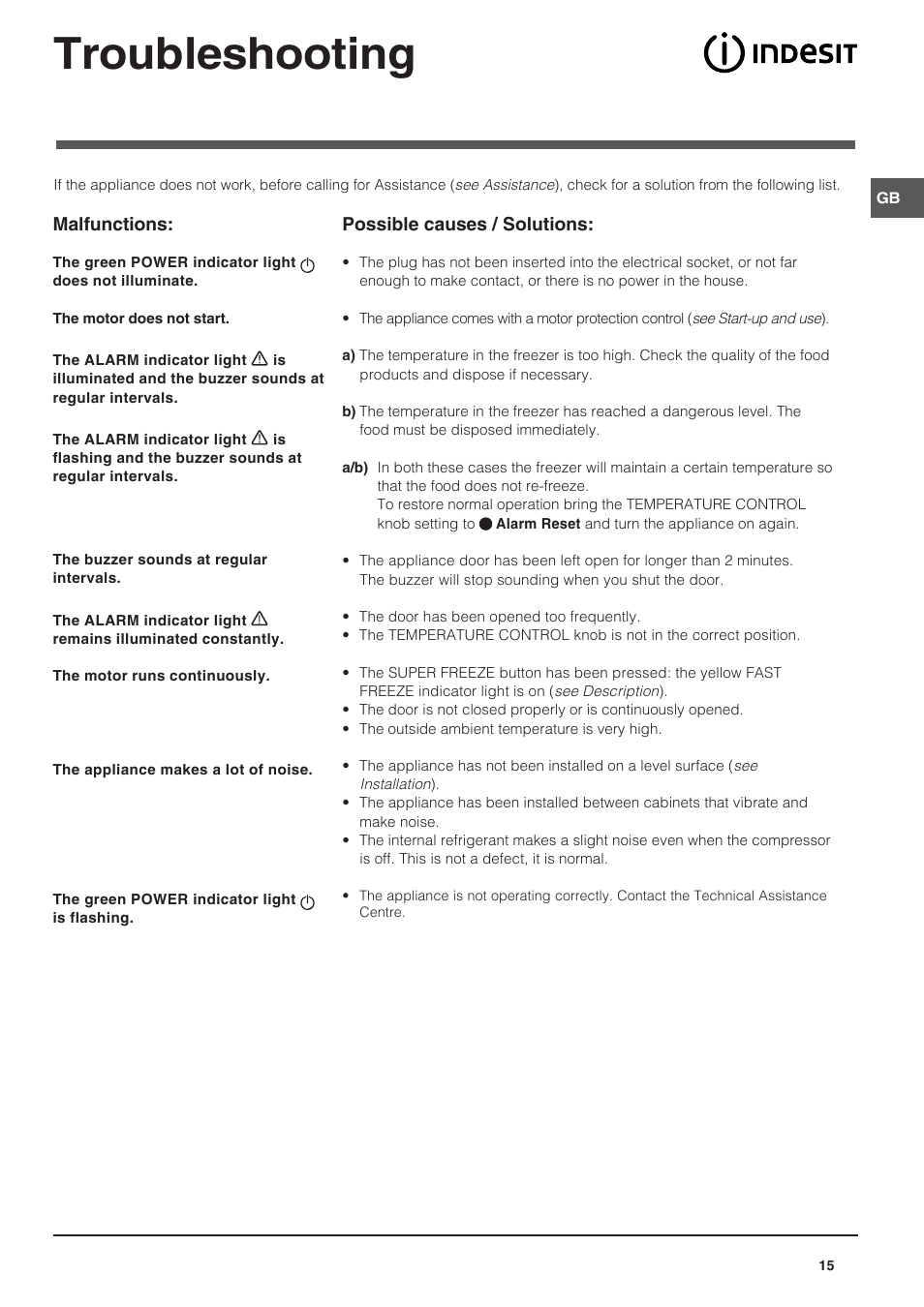 Troubleshooting | Indesit UFAAN 400 NF User Manual | Page 15 / 56