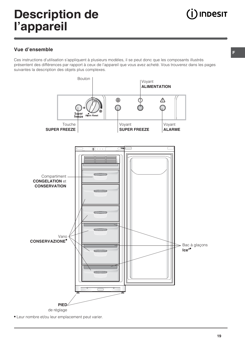 Description de l’appareil | Indesit UFAAN 400 NF User Manual | Page 19 / 56